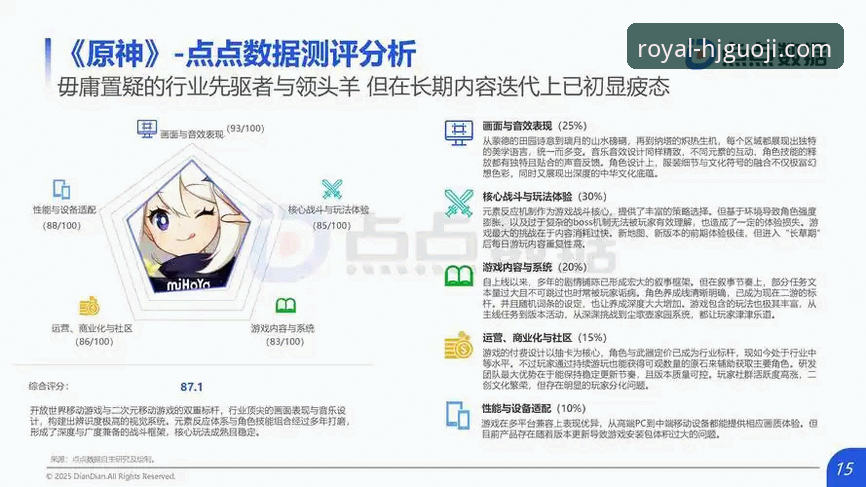皇家国际游戏评测：2025年数字娱乐平台全面评测报告